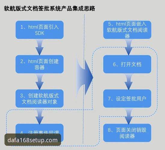 大发Dafa168下载 大发168安装服务详解:从下载到部署的全流程指南